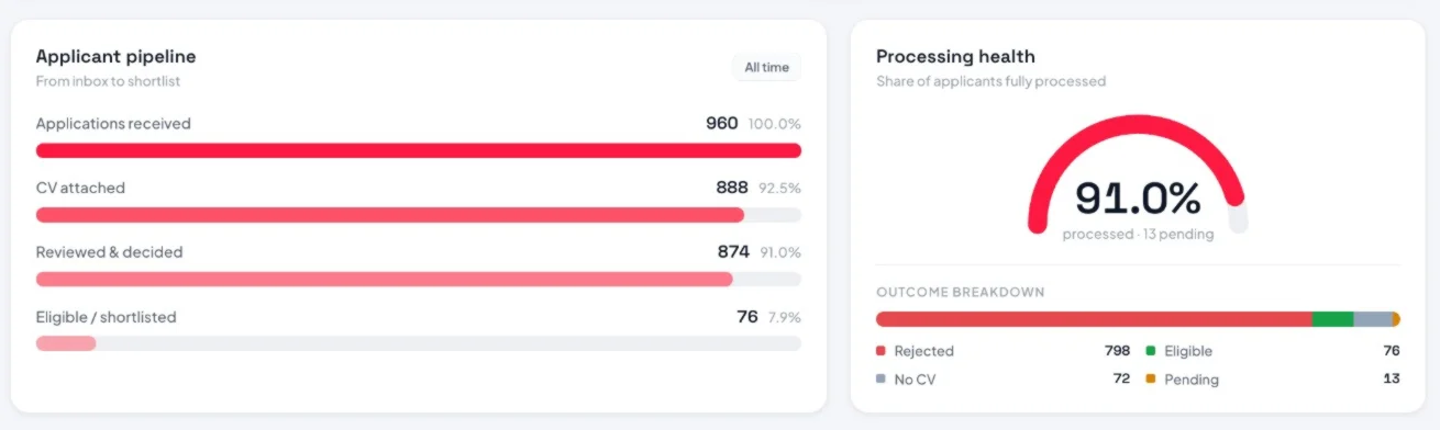 HireAgent product dashboard screenshot