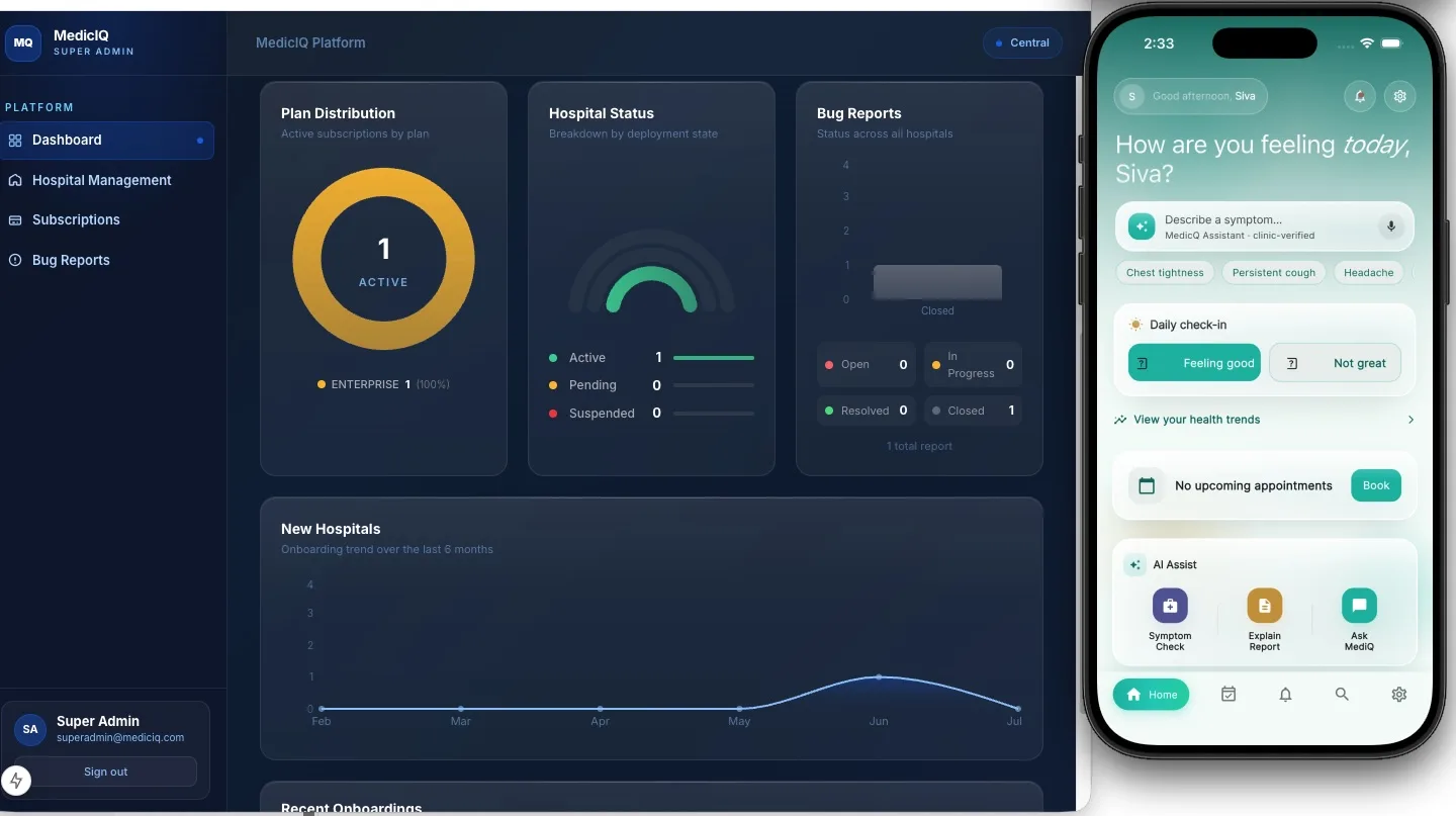 Medic IQ product dashboard screenshot